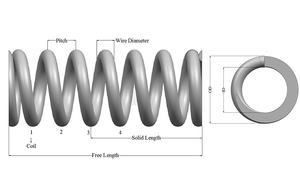 Customized Stainless Steel Nickel Plating <strong>Spring</strong> of Flat and Helical Compression <strong>Spring</strong> - Product Image 6