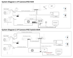 70-80meters Long IR IMX335 CMOS Ip Camera 5mp/6mp Poe Ptz 4X Zoom Ptz Cameras 5 Mp With Hik Protocol