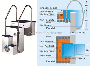 Intégrative Cycle de L'eau système De Filtration piscine filtre <span class=keywords><strong>mur</strong></span> pipeless piscine filtre - Product Image 5