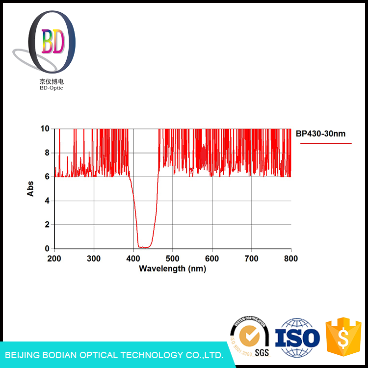 OD> 5 @ 200-800nm Блокирование Оптическое Стекло Фильтра 430nm IAD Твердое Покрытие Полосовых Фильтров