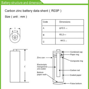 ถ่านไฟฉายคิงคอง ซิงค์คาร์บอน R03p 1.5v Um-4 AAA แบบแห้ง - Product Image 6