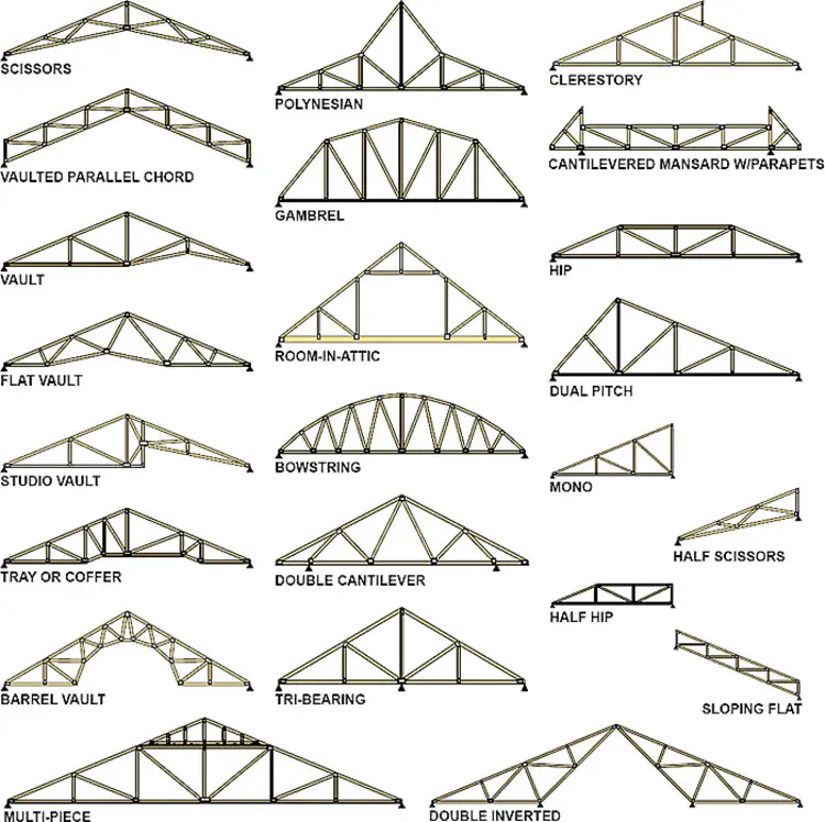 Truss sistema de techo LightSteel de celosía de acero para la venta