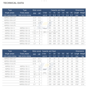 Japonés mejor precio bomba de agua sumergible fabricantes - Product Image 2