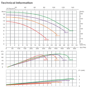 <span class=keywords><strong>Pompe</strong></span> <span class=keywords><strong>solaire</strong></span> Emaux de <span class=keywords><strong>piscine</strong></span>, fabricant chinois, équipement commercial, accessoires de natation, nouveauté - Product Image 2