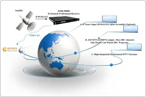 Sistema di trasmissione IPTV OTT ricevitore professionale satellitare FTA 8 canali sintonizzatore ricevitore FTA DVB-S/S2 al ricevitore convertitore IP