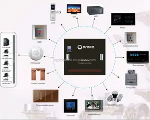 Orbita Intelligente Hotel Kamer Control Management Systeem Met Rcu Controle