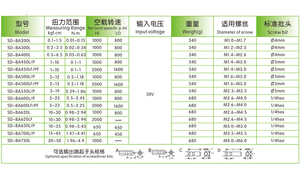 ไขควงไฟฟ้า SD-BA450L, ไขควงไฟฟ้า, เครื่องมือช่างสำหรับซ่อม<span class=keywords><strong>โทรศัพท์</strong></span>มือถือ - Product Image 6