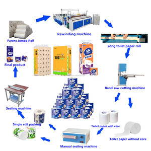 Mayjoy Productielijn Voor Het Maken Van Toiletpapier - Product Image 1