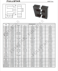 Lõi <span class=keywords><strong>ferrite</strong></span> Mn-Zn E16 ee28 ee35/28 ee42 pc40 Lõi <span class=keywords><strong>ferrite</strong></span> - Product Image 2