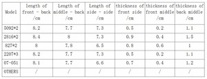 <span class=keywords><strong>De</strong></span> alta densidad <span class=keywords><strong>de</strong></span> tacón para hombres zapatos MATERIAL <span class=keywords><strong>de</strong></span> reparación - Product Image 4