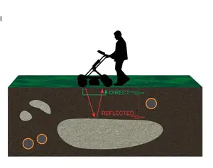 GPR Ground Penetrating Radar for mining analysis depth 3 to 50 meter