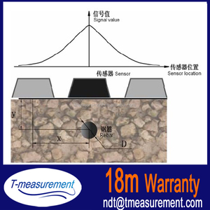 Taijia Zbl-R800 Barres D'armature En Béton Scanner Détecteur Pacometro Multifonction Détecteur De Barres D'armature localisateur - Product Image 4