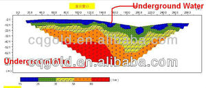 Elektrik direnç görüntüleme jeofizik arama direnç ölçer jeofizik - Product Image 5