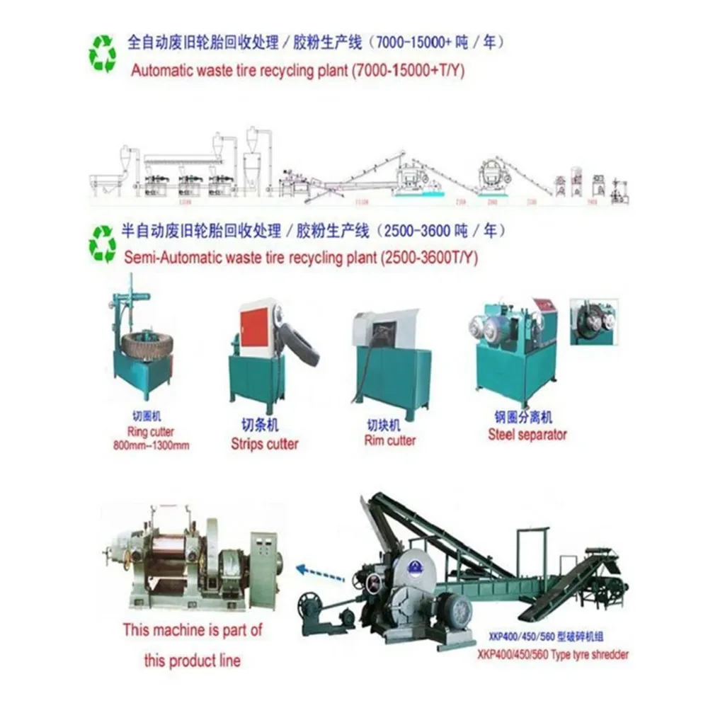 Machine de recyclage de pneus en caoutchouc usagés/usine de recyclage de pneus usagés/recyclage de pneus usagés en poudre de caoutchouc