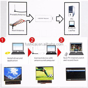 Fabriek prijs USB FM + DAB + DVB-T + SDR Dongle STICK USB 2.0 Digitale TV Tuner