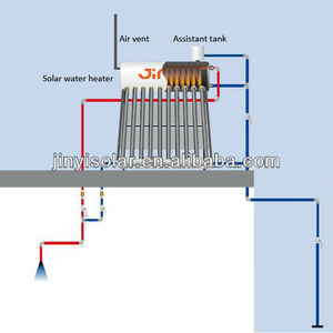 Pressure Pre-Heated <strong>Solar</strong> Water <strong>Heater</strong> with Heat Exchanger Coil Inside Water Tank - Product Image 4