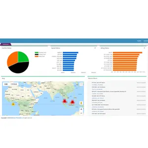 A plataforma de software branca de rastreamento gps, mais poderosa para vendedores de gestão de asset e solução de rastreamento de veículos