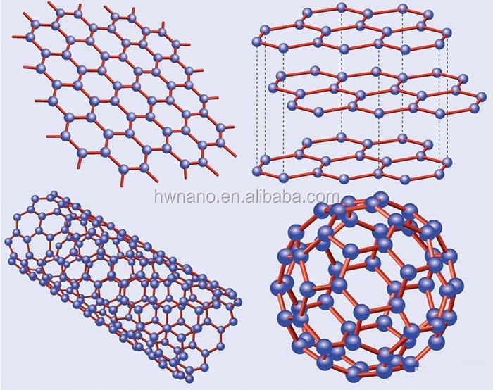 Nano Graphène Prix des Nanoparticules pour composite Haute technologie