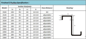 Thương Mại Đảm Bảo Z Xà Gồ Mạ Kẽm Vách Thạch Cao Sử Dụng Omega Hồ Sơ Ánh Sáng Máy Đo Thép Khung Lạnh Cuộn Tạo Thành Máy - Product Image 5