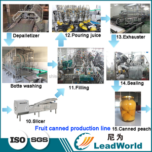 Línea de proceso de producción de latas de 220V personalizable, tienda de alimentos de verduras y <span class=keywords><strong>ajo</strong></span> enlatado, granja con Motor, engranaje de motor, cojinete PLC - Product Image 5