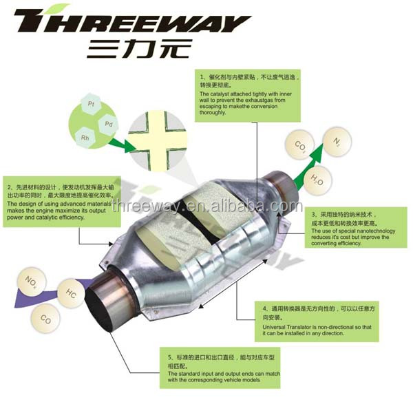 Металлический каталитический конвертер с металлическим носителем