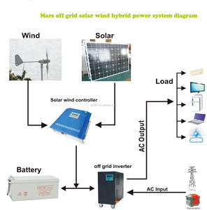 700 W 1KW 2KW 3KW rejilla energía eólica solar híbrido sistema/5KW Sistema eléctrico híbrido solar del viento proyecto - Product Image 2