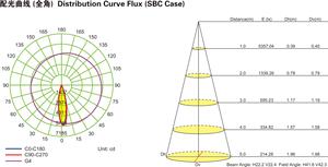 Đèn Pha Led 20W Thay Đổi Màu Rgb Có Thể Điều Chỉnh - Product Image 3
