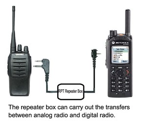 Ripetitore per Radio Bidirezionale Walkie Talkie per Radio Baofeng Uv-6r Uv-b6 Bf-f8 H777 <span class=keywords><strong>Tyt</strong></span> Th-uv8000d - Product Image 2