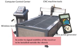 China <strong>Suppliers</strong> 100ppr Wireless <strong>CNC</strong> <strong>Handwheel</strong> Usb Mach3 <strong>Cnc</strong> Pendant <strong>MPG</strong> - Product Image 4