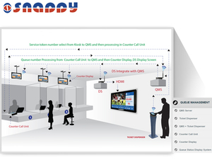 Snappy 12.1 inç jeton numarası bilet dağıtıcı Ücretsiz Ayakta kiosk banka sayacı servis elektronik kuyruk yönetim sistemi - Product Image 2