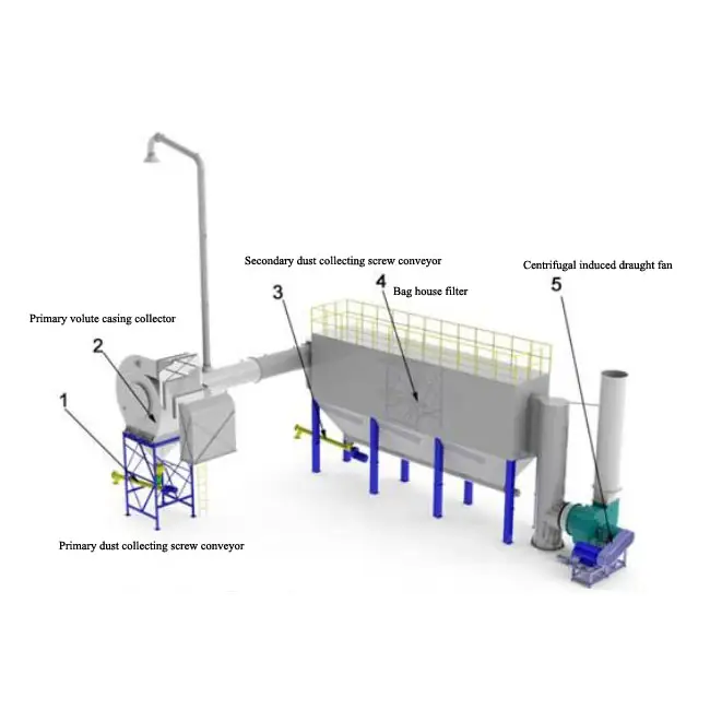 पर्यावरण संरक्षण के लिए बैग फिल्टर धूल कलेक्टर डामर प्लांट
