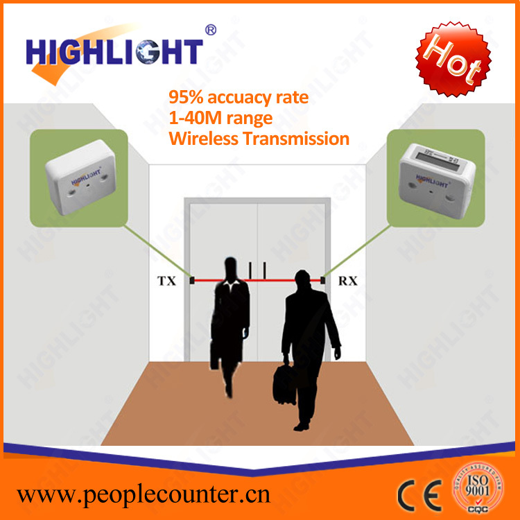 Installation facile highlight HPC005 compteur de passage pour mesurer l'affluence de votre boutiquet