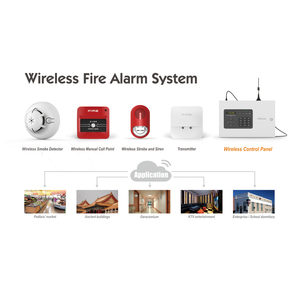 Đầu Báo Khói Orinsong GSM 315MHz, Hệ Thống Báo Cháy Không Dây Cho Gia Đình - Product Image 5