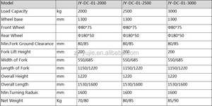 1-3tons ידני הידראולי מזרן משאית לוגיסטיקה ציוד - Product Image 4
