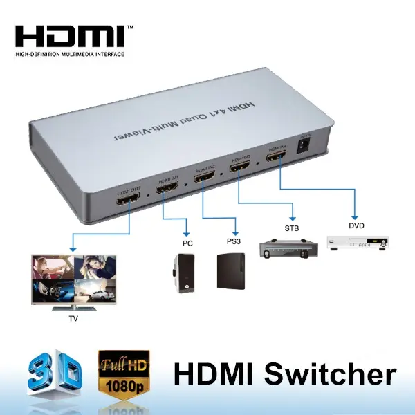 Mezclador de audio y vídeo Full HD, HDMI 4x1 quad csreen, conmutador sin costuras con conmutador