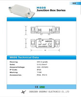 Connecteur électrique magnétique M608 pour applications de câblage à déconnexion rapide et sécurisée