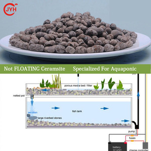 Hydro ponik Substrat expandierte Ton kiesel/Leca - Product Image 5
