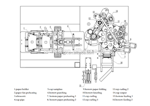 Máy Tạo Hình Cốc Giấy Tốc Độ Cao Cho Cốc Giấy Cà Phê Máy Tạo Hình Cốc Giấy Thông Minh Tốc Độ Cao - Product Image 2