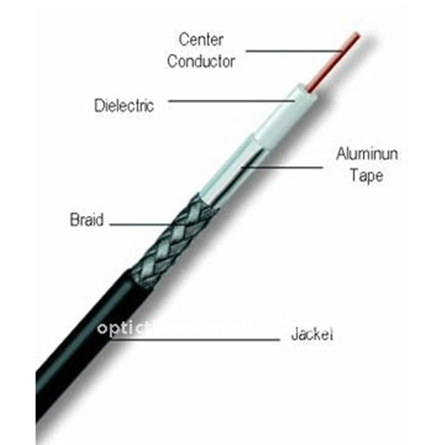 High quality 75 ohm 5c2v Coaxial Cables Professional Manufacturer RG6 5C2V Coaxial Cables