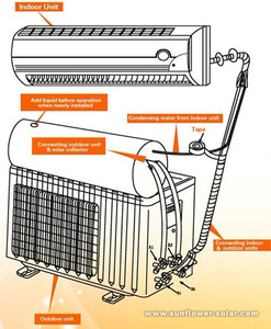 Utilizado <span class=keywords><strong>aire</strong></span> <span class=keywords><strong>acondicionado</strong></span> <span class=keywords><strong>de</strong></span> <span class=keywords><strong>ventana</strong></span> - Product Image 6