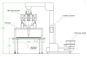 automática <span class=keywords><strong>conservera</strong></span> jalea de embalaje con maquinaria multicabezal pesador - Product Image 3