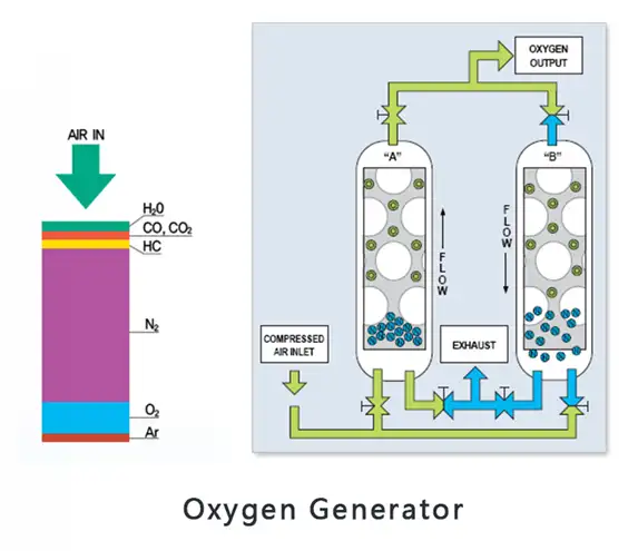 ऑक्सीजन जिओलाइट आणविक चलनी जिओलाइट आणविक चलनी 13X के लिए चिकित्सा ऑक्सीजन Concentrator