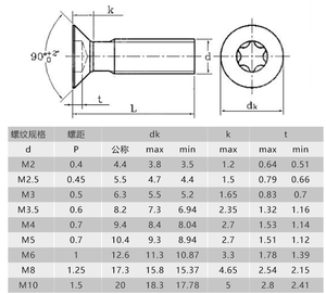 De acero inoxidable A2 A4 SUS304 316 anti-robo Torx enchufe de tornillo de máquina M2 M2.5 M3 M3.5 M4 M5 M6 M8 M10 Countersink del <span class=keywords><strong>perno</strong></span> de la <span class=keywords><strong>cabeza</strong></span> - Product Image 5