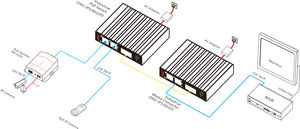 3-port 10/100 m Công Nghiệp PoE Chuyển Đổi/Chuyển Đổi Phương Tiện Truyền Thông Chuyển Đổi duy nhất single-mode sợi đơn ONV-IPS31032PFS-S - Product Image 5