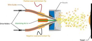 Inoxidable y níquel aceros Metallisation pulverización térmica, Multi arco vacío pvd cromo <span class=keywords><strong>aerosol</strong></span> máquina - Product Image 4