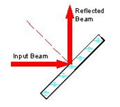 Miroirs laser à fibre de quartz 1064nm de haute qualité verre enduit AR pour la machine laser Nd YAG Condition Nouveau