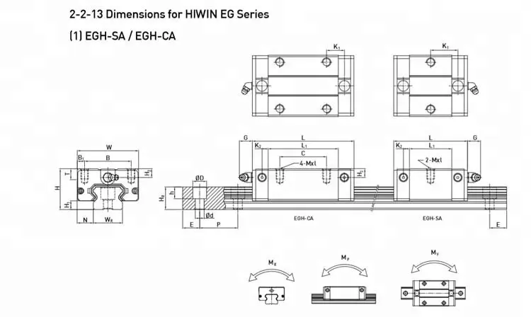 EGH20 تايوان HIWIN صوت منخفض خطي دليل السعر EGH20SA