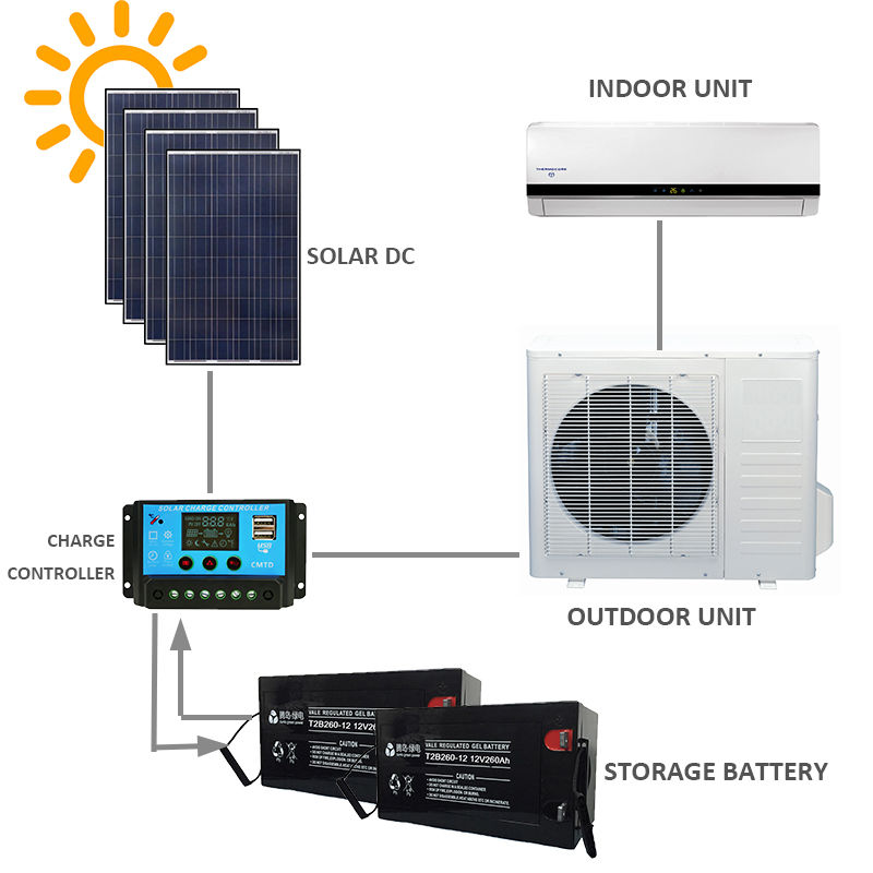 TUNTO 12000 Btu 48V DC солнечный кондиционер, солнечная панель