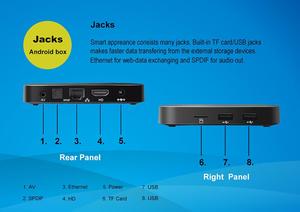 Fábrica al por mayor tv set top box <span class=keywords><strong>2</strong></span> gb ram tv box android 6.0 kodi tx5 pro - Product Image 6
