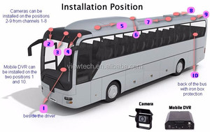 Perekam Video Digital Mobil (<span class=keywords><strong>MDVR</strong></span>) 8 Kanal Berkualitas Tinggi DC8-36V, Mendukung GPS ADAS <span class=keywords><strong>HD</strong></span> 4G GPS IPC DVR untuk Bus dan Truk - Product Image 5
